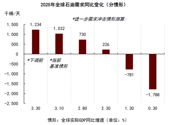 中金|石油：过剩压力挑战成本支撑