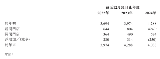 周六福毛利率下滑：2024门店首度负增长，连年巨额分红数亿屡冲上市
