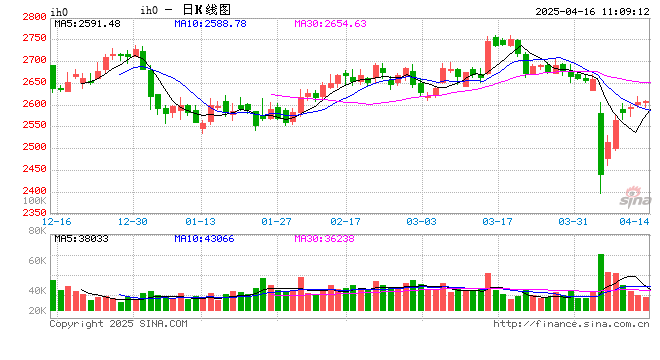 光大期货：4月16日金融日报