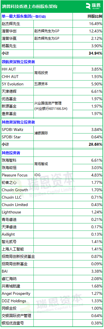 滴普科技 Deepexi，递交IPO招股书，拟赴香港上市