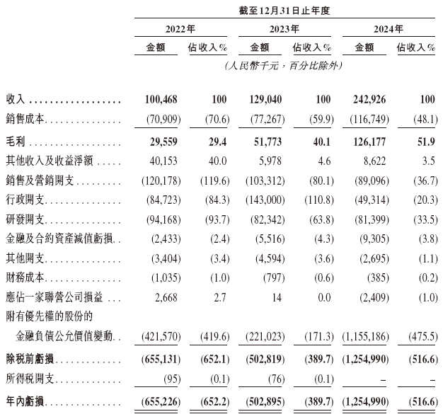 滴普科技 Deepexi，递交IPO招股书，拟赴香港上市