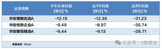 华安基金的崩塌，从张亮开始？