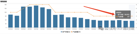 华安基金的崩塌，从张亮开始？