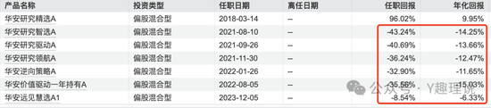 华安基金的崩塌，从张亮开始？