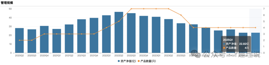 华安基金的崩塌，从张亮开始？