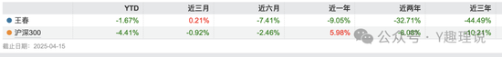 华安基金的崩塌，从张亮开始？