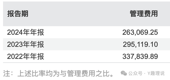 华安基金的崩塌，从张亮开始？