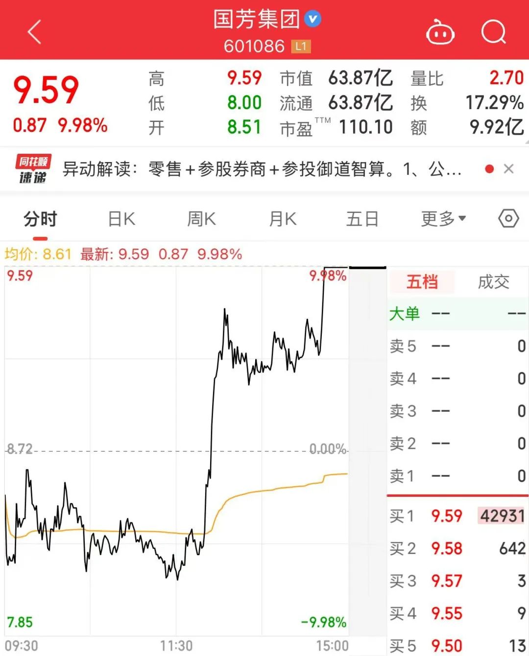 尾盘突然拉升！A股发生了什么？ 后市怎么走？