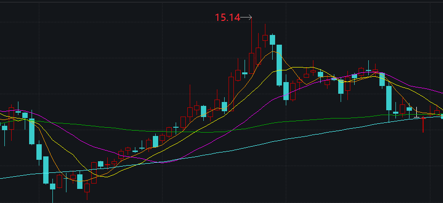 新信号！这些个股被机构重仓