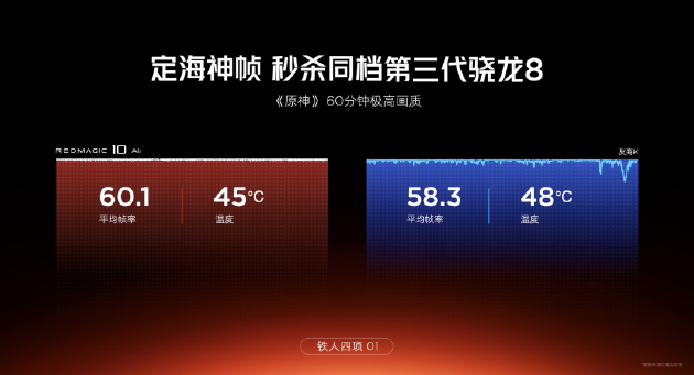 红魔七周年AIR系美学旗舰定义轻薄电竞新标杆，2999元起开启极致游戏新体验