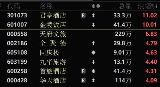 A股尾盘，直线拉升！