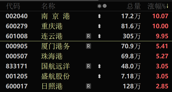A股尾盘，直线拉升！
