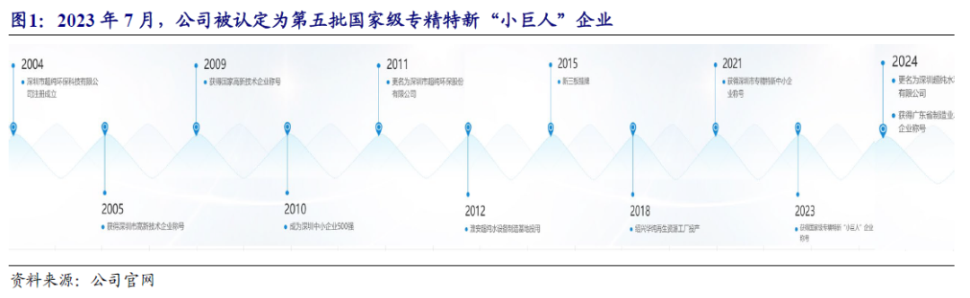 【开源|深度】超纯科技：国家级“小巨人”&单项冠军，泛半导体超纯水系统国产化领军者（833786.NQ）