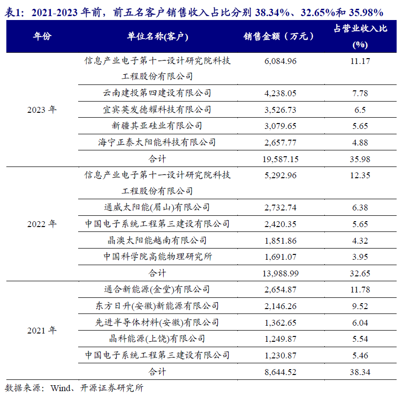 【开源|深度】超纯科技：国家级“小巨人”&单项冠军，泛半导体超纯水系统国产化领军者（833786.NQ）
