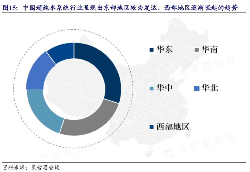 【开源|深度】超纯科技：国家级“小巨人”&单项冠军，泛半导体超纯水系统国产化领军者（833786.NQ）