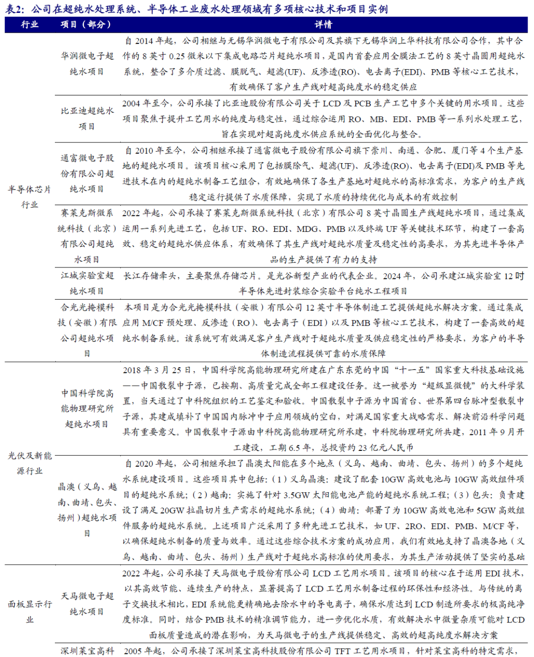【开源|深度】超纯科技：国家级“小巨人”&单项冠军，泛半导体超纯水系统国产化领军者（833786.NQ）