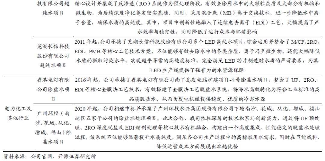 【开源|深度】超纯科技：国家级“小巨人”&单项冠军，泛半导体超纯水系统国产化领军者（833786.NQ）