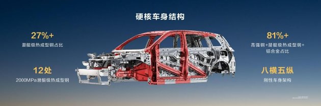 问界M8正式上市，售价35.98万元起，带来八项全能新体验