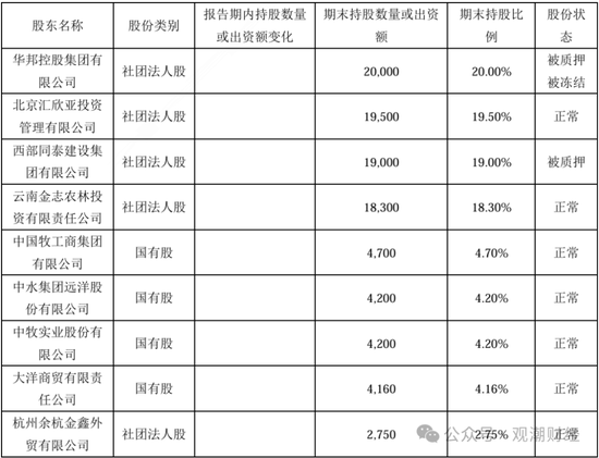 党委书记、董事长先后请辞 股东占款、整改、股权冻结 华农财险面多事之秋