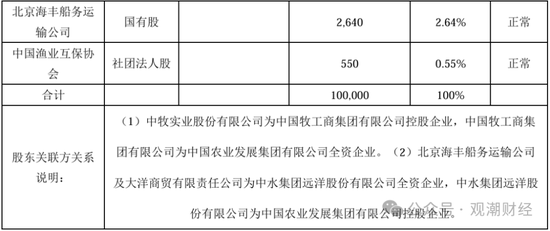 党委书记、董事长先后请辞 股东占款、整改、股权冻结 华农财险面多事之秋
