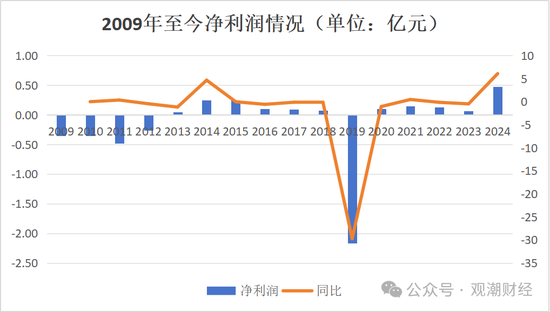 党委书记、董事长先后请辞 股东占款、整改、股权冻结 华农财险面多事之秋