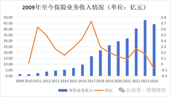 党委书记、董事长先后请辞 股东占款、整改、股权冻结 华农财险面多事之秋