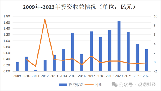 党委书记、董事长先后请辞 股东占款、整改、股权冻结 华农财险面多事之秋