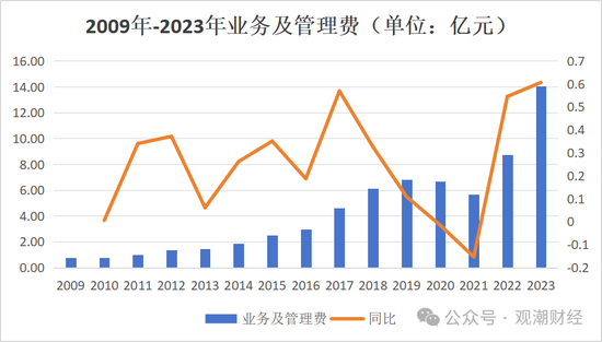 党委书记、董事长先后请辞 股东占款、整改、股权冻结 华农财险面多事之秋