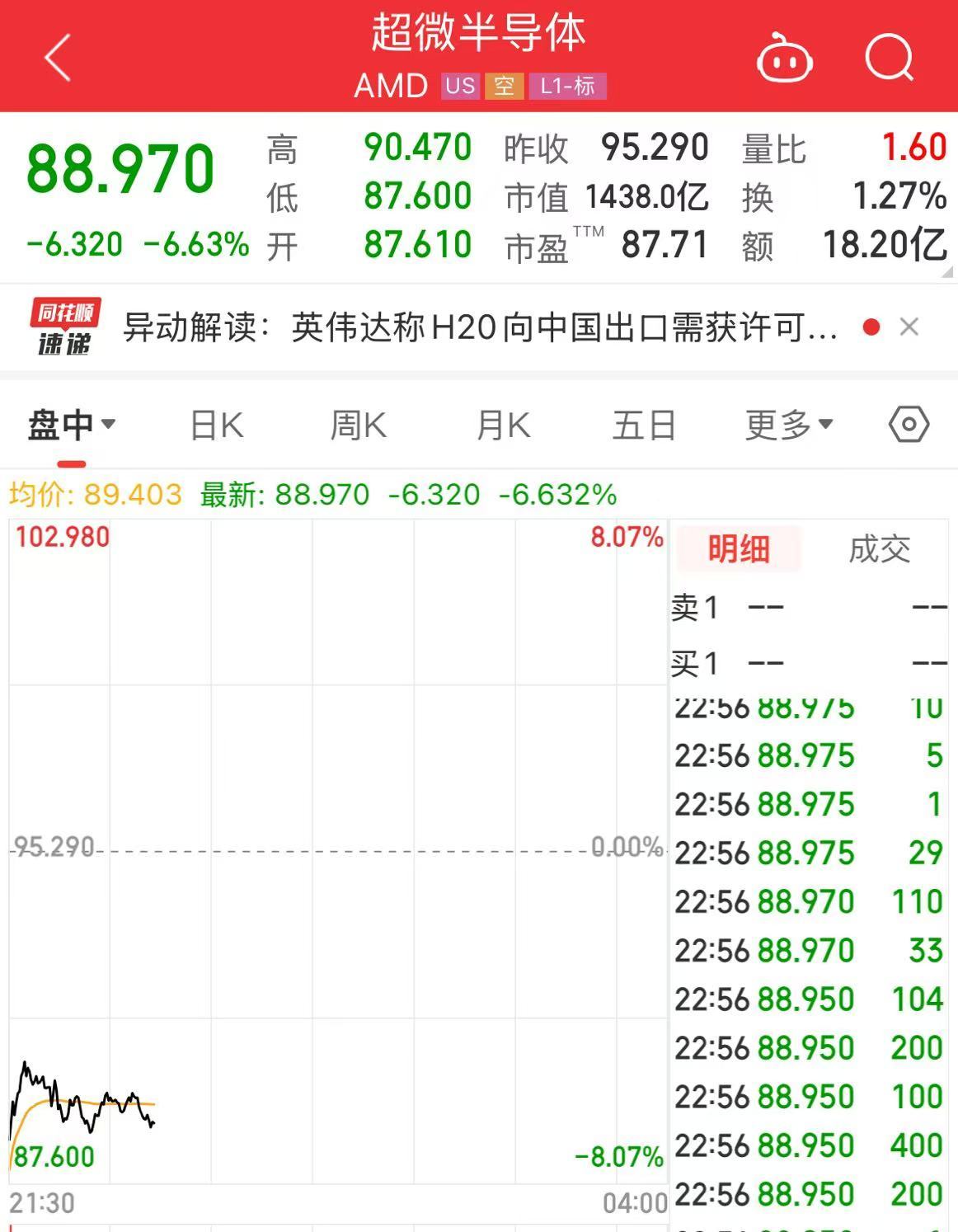 阿斯麦、超威半导体、英伟达、台积电集体大跌！发生了什么？