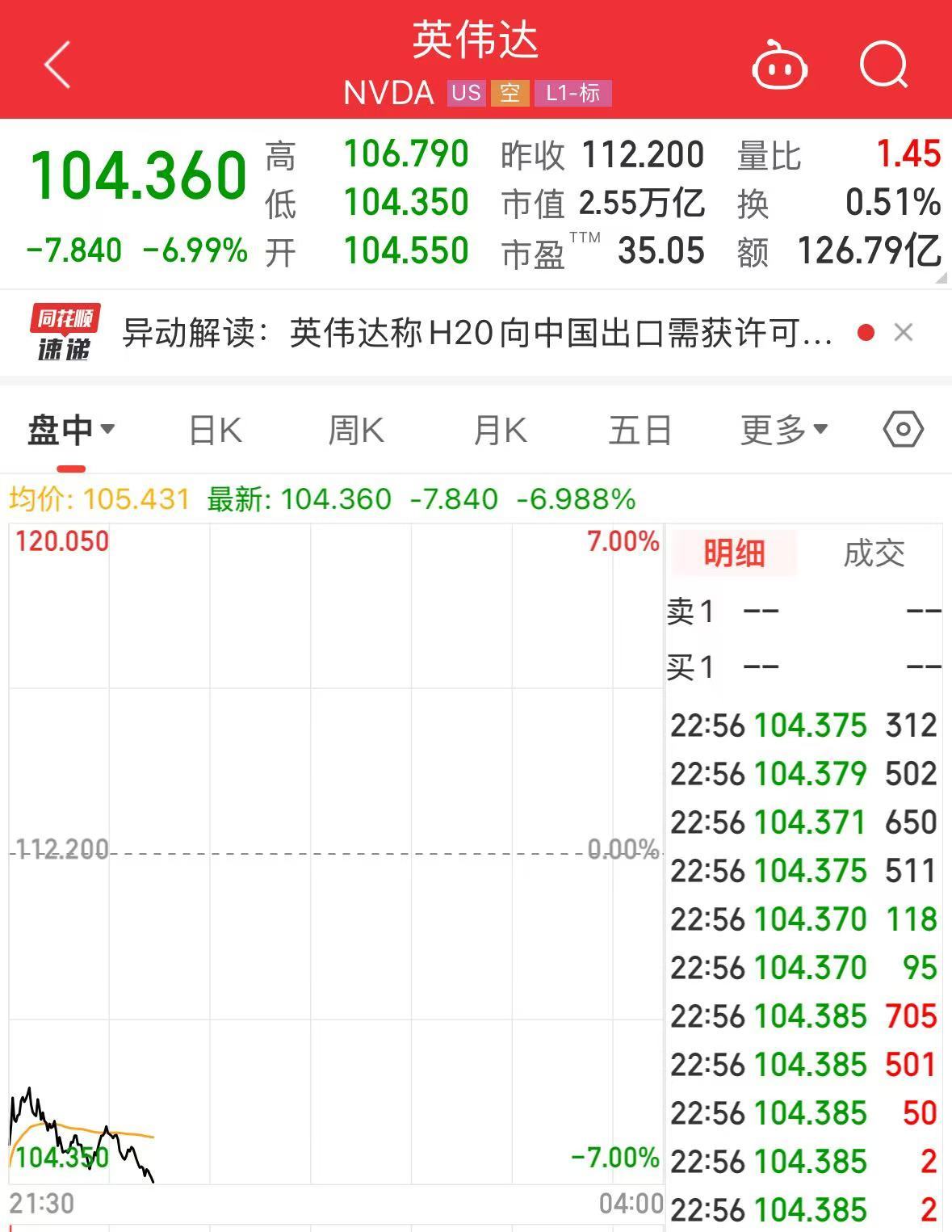 阿斯麦、超威半导体、英伟达、台积电集体大跌！发生了什么？