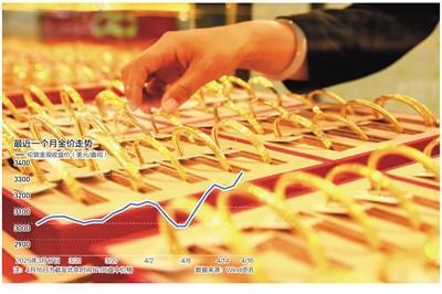 国际金价首度突破 3300美元大关