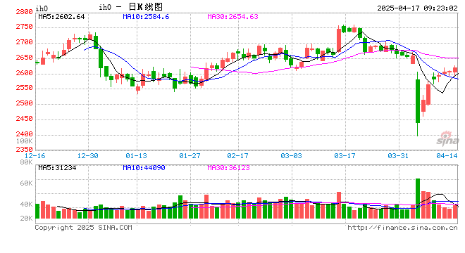 光大期货：4月17日金融日报