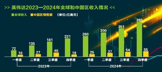 叫停英伟达对华特供版 美国芯片管制升级
