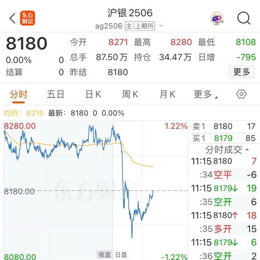 金价短线跳水，白银直线下跌！多家银行出手：调整起购门槛！发生了什么？