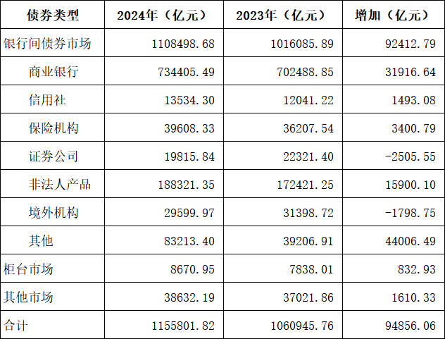 国债收益率持续下行的原因及相关建议