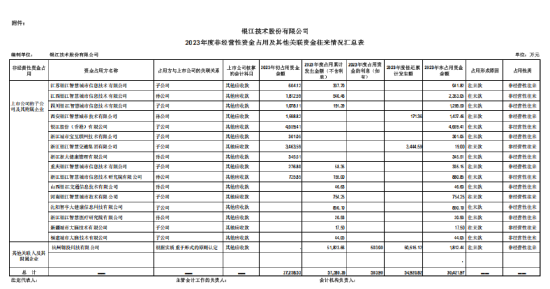 *ST银江信披违规被罚！定增投资者也能索赔