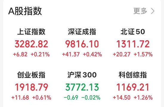 A股最强主线，继续爆发！