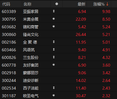 A股最强主线，继续爆发！