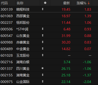 A股最强主线，继续爆发！