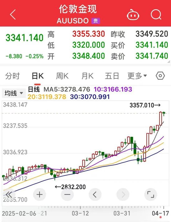 A股最强主线，继续爆发！