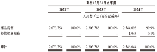 港股首宗18A反向并购，亿腾医药拟换股合并嘉和生物，视同IPO，递交上市申请