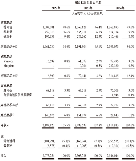 港股首宗18A反向并购，亿腾医药拟换股合并嘉和生物，视同IPO，递交上市申请