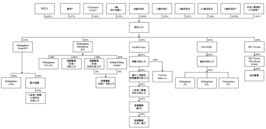 港股首宗18A反向并购，亿腾医药拟换股合并嘉和生物，视同IPO，递交上市申请
