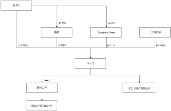 港股首宗18A反向并购，亿腾医药拟换股合并嘉和生物，视同IPO，递交上市申请