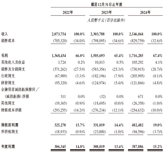 港股首宗18A反向并购，亿腾医药拟换股合并嘉和生物，视同IPO，递交上市申请