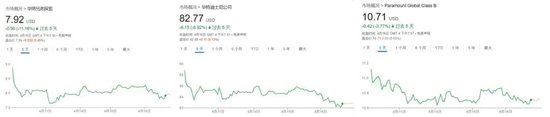 股价又大跌，好莱坞究竟会有多惨？美媒：至少半残！美国旅游业今年或损失640亿美元！