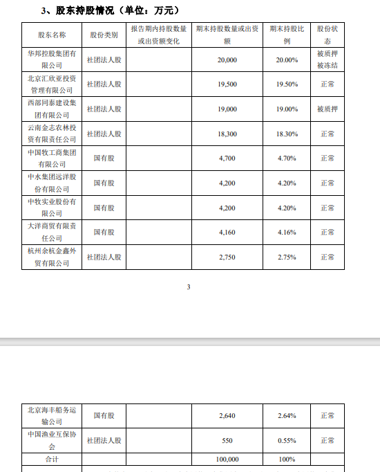 元老级董事长卸任 华农财险百亿保费目标莫非成为泡影？