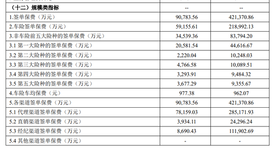 元老级董事长卸任 华农财险百亿保费目标莫非成为泡影？
