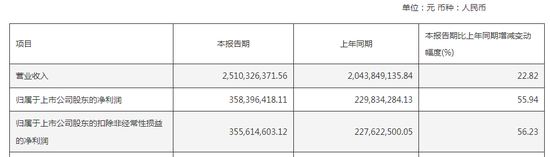 社保基金，最新调仓路径！