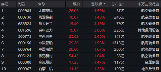 “内需+替代”双主线并进，这只ETF涨幅第一！港股稳住阵脚，恒生科技涨近2%